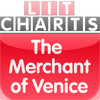 Merchant of Venice Study Notes