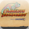 Cham Dashboards - SASSIE Mystery Shop Reporting