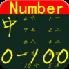 Learn Chinese Number