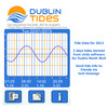 Dublin Tides
