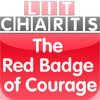 The Red Badge of Courage Study Notes