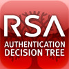 RSA Authentication Decision Tree