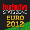 Euro 2012 Soccer Stats Zone, from FourFourTwo & Opta