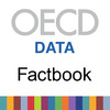 OECD data