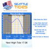 Seattle Tides Lite