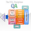 ITIL Q&A