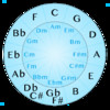 Easy Circle Of Fifths
