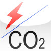 Power to CO2 emission