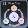 Draw Flow Chart