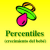 Percentiles