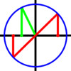 Mohr's Circle 2D