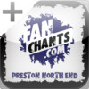 Preston '+' Fanchants & Football Songs