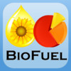 Agri Business: Bio Fuel Trends and Charts for Bio Gas & Diesel
