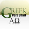 Greek Verb Chart