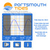 Portsmouth Tides