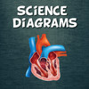 Science Diagrams