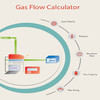 Gas Flow Calculator