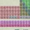 Periodic Table !