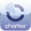 chartixx - Amazon and eBay Business Analysis for Online Retailer