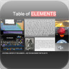 Table of the Elements