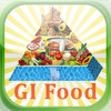 Glycemic Index Food List 2500+