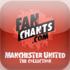 Man United '+' FanChants & Football Songs