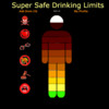 Super Safe Drinking Limits