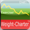 Weight-Charter