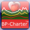BP-Charter