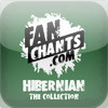 Hibernian '+' FanChants, Ringtones For Football Songs